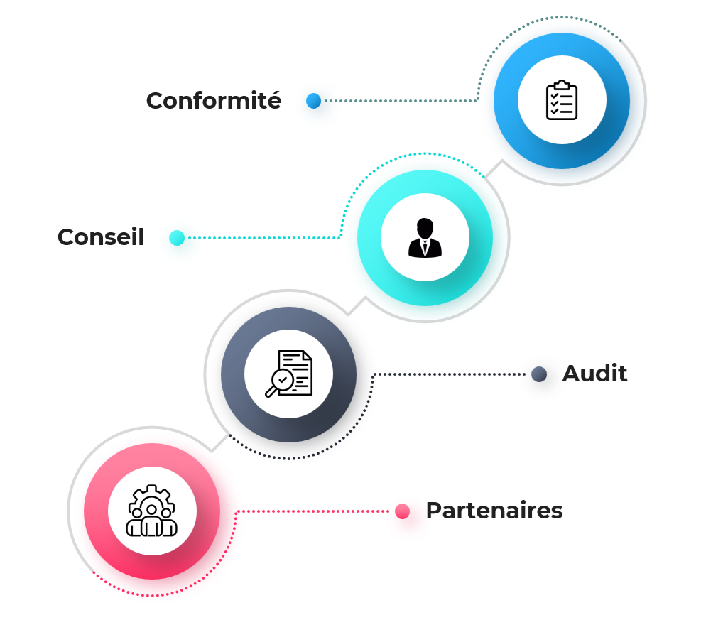 Cybersécurité Lyon